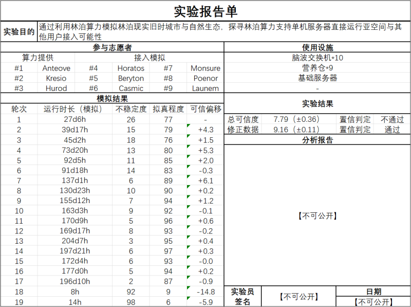 文件:伊墨陀-实验计划单&报告单.png